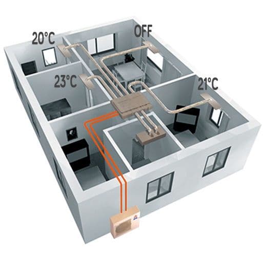 Certified Duct Leakage Test by E-Calcs Plus Experts